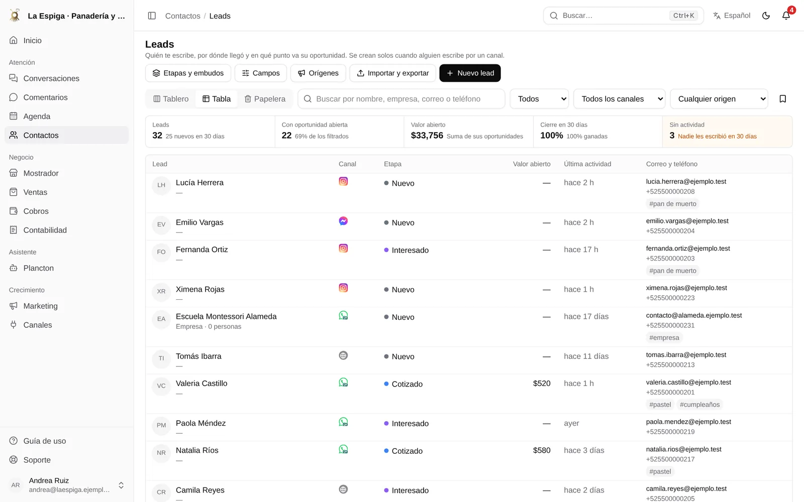 Tablero de contactos por etapa del embudo de ventas