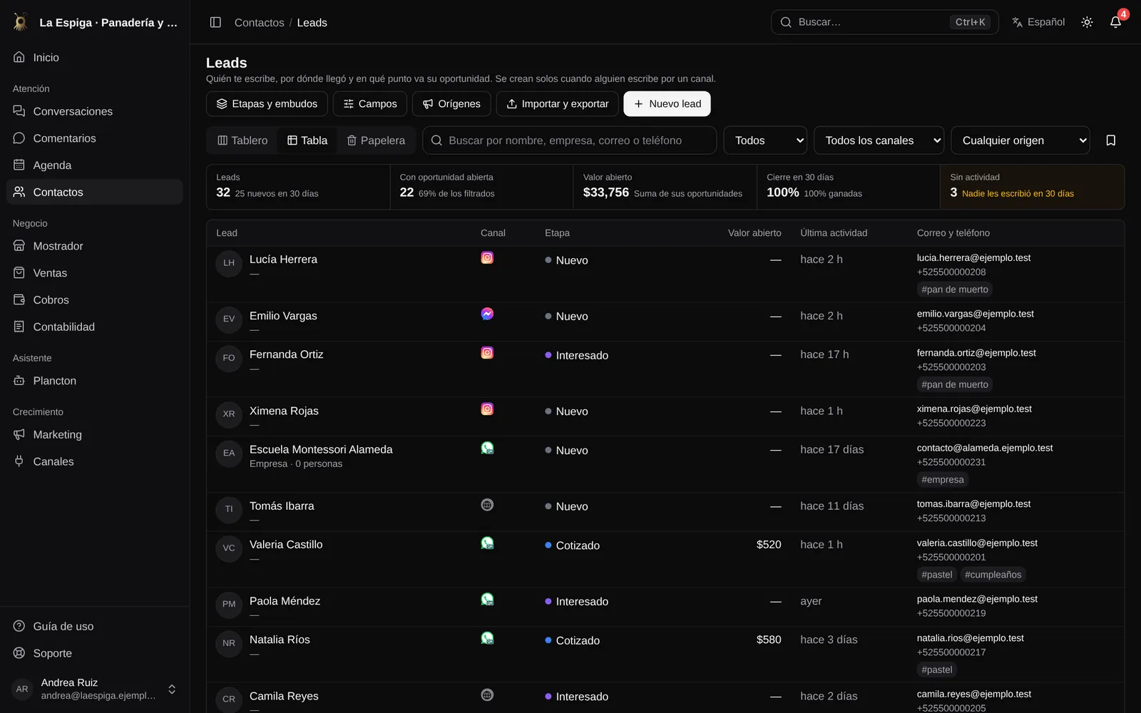 Tablero de contactos por etapa del embudo de ventas